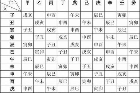 怎麼算八字